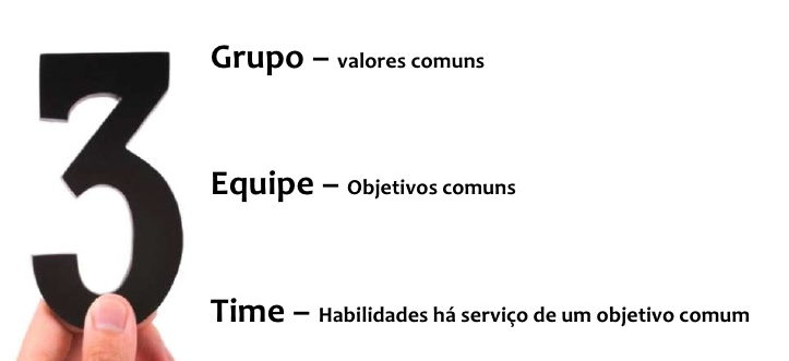 Qual é a diferença entre ON TIME e IN TIME?