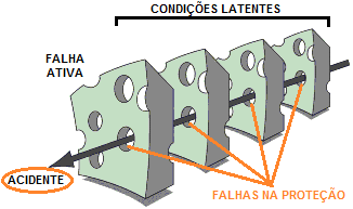 Teoria “Queijo Suíço”