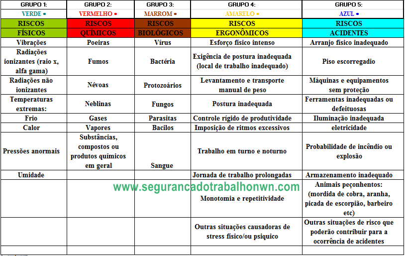 Tabela de grupo de riscos